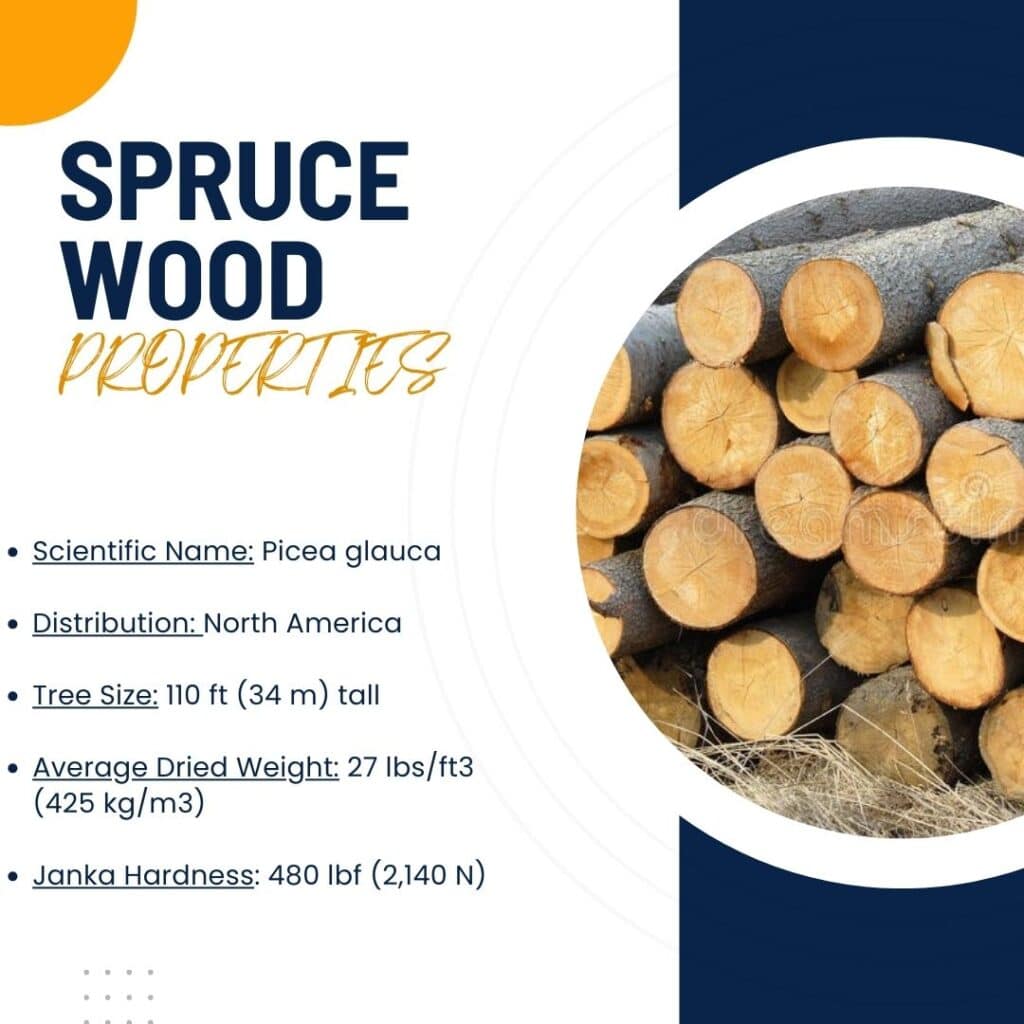 spruce wood properties